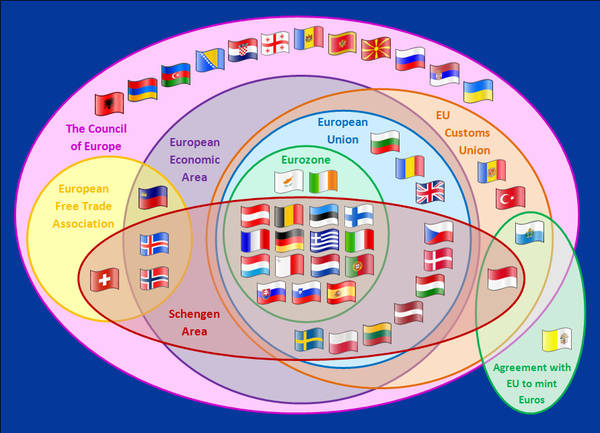 Venn Diagramm Europäische Vereinbarungen